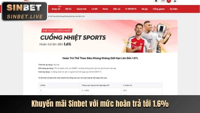 Hình ảnh hướng dẫn chơi cá cược thể thao tại b52t club